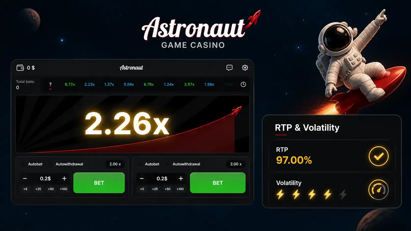 Astronaut RTP and Volatility