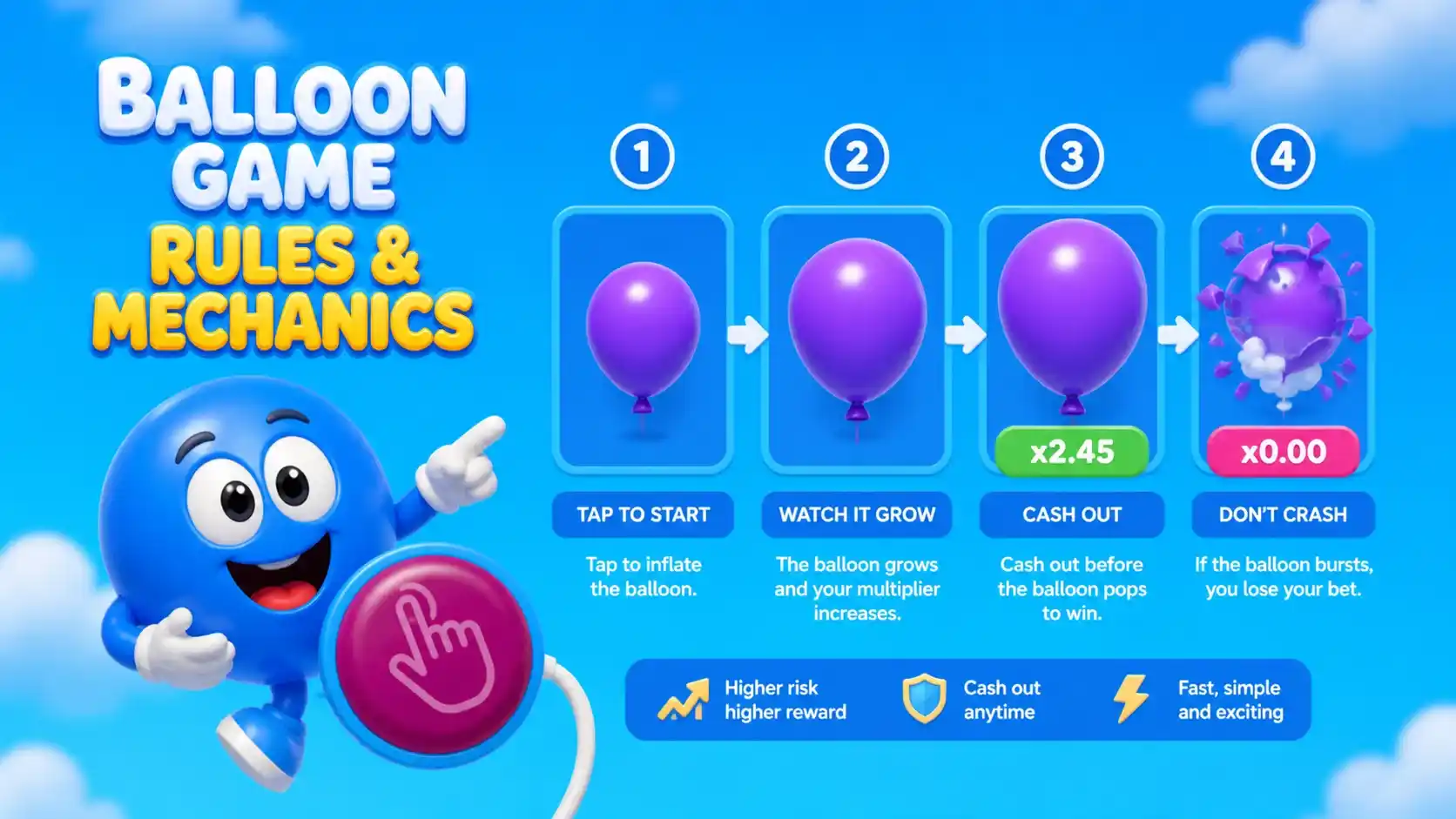 Balloon Game Rules and Mechanics