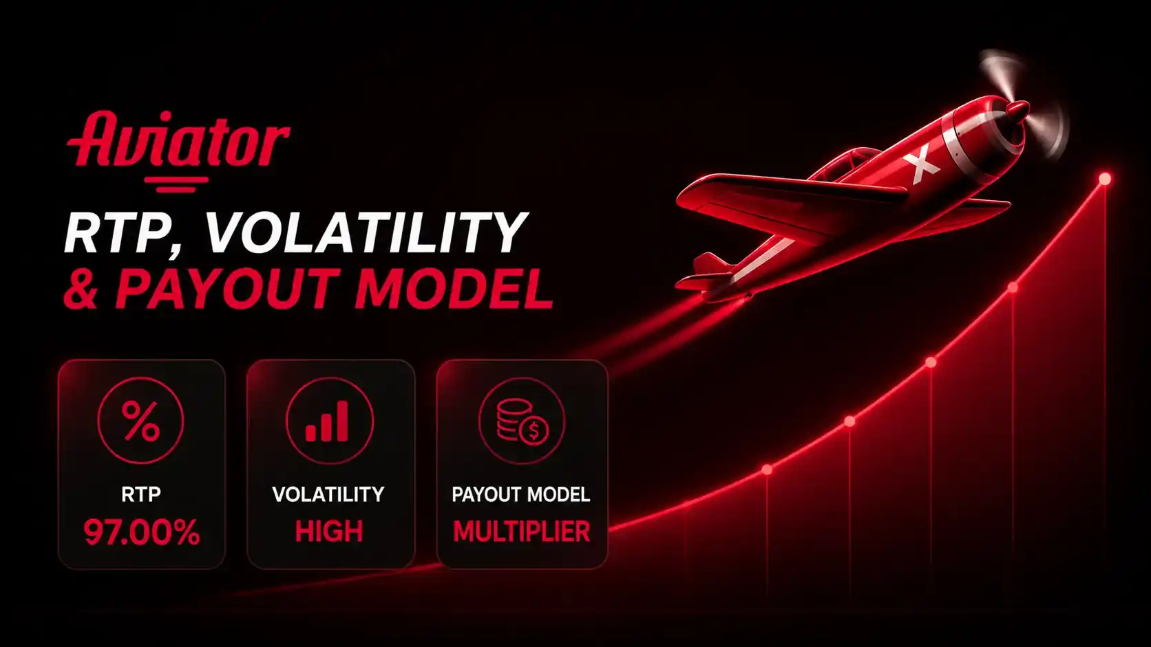 RTP, Volatility and Payout Model