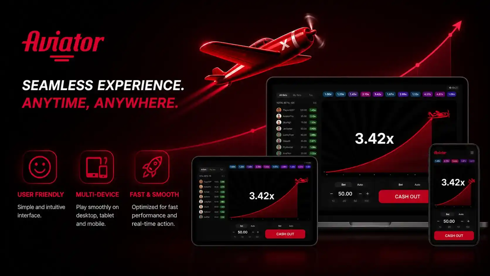 User Experience, Interface and Device Compatibility
